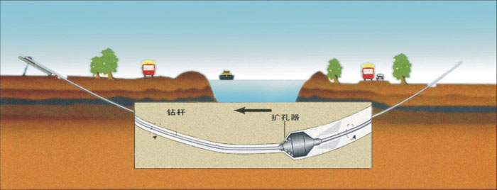 北湖非开挖